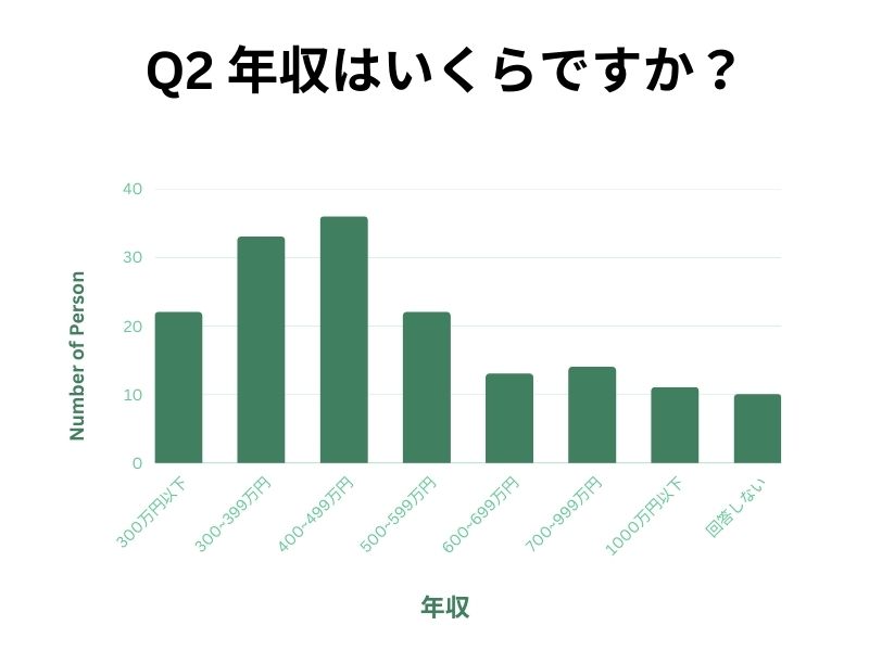 アンケート1