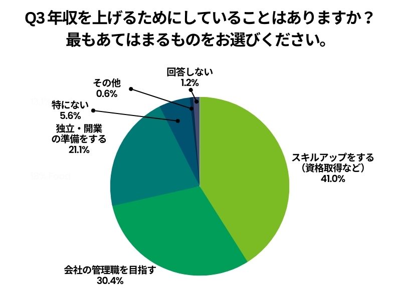 アンケート1