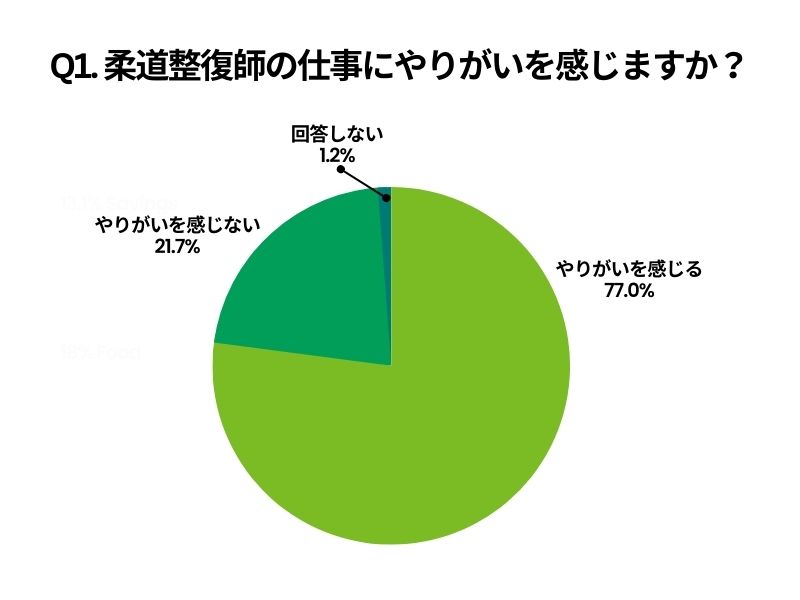 アンケート1