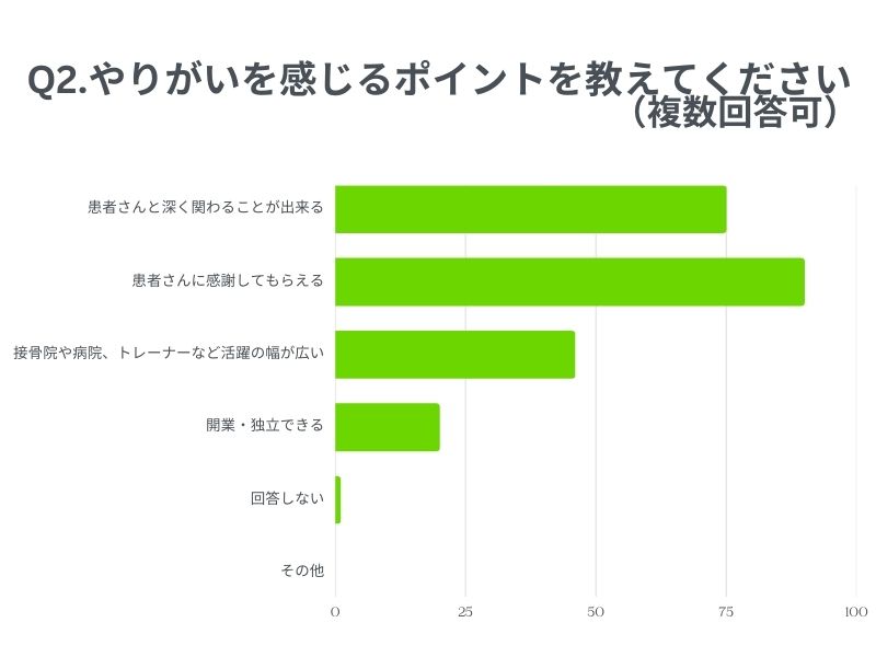 アンケート2
